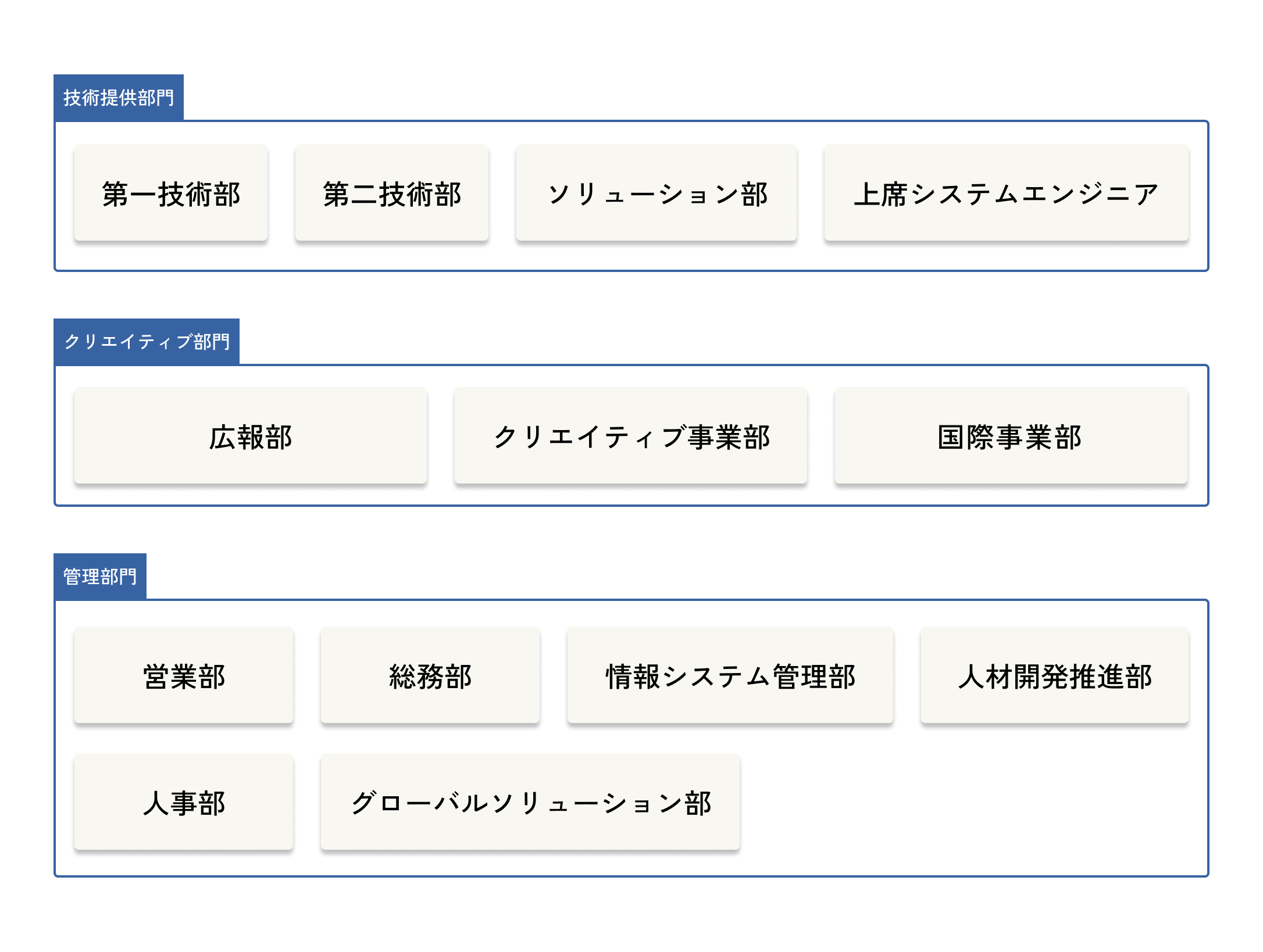 組織図